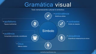 Gramática visual
Símbolo
ambivalência
Metáforas sólidas
contrastes
Âmbito de relações
eloquência
Experiência metaempírica do divino
apofatismo
Figuras insuficientes
audiência
Comportada, promovida, sensibilizada
Deus
Silêncio místico
 