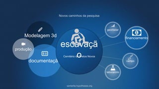 Modelagem 3d
documentação
produção
georradar
campo
laboratório
financiamento
escavaçã
oCemitério de Pretos Novos
 