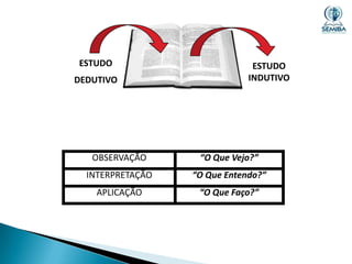 ESTUDO
DEDUTIVO

ESTUDO
INDUTIVO

OBSERVAÇÃO

“O Que Vejo?”

INTERPRETAÇÃO

“O Que Entendo?”

APLICAÇÃO

“O Que Faço?”

 
