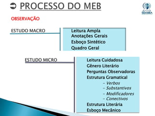 OBSERVAÇÃO
ESTUDO MACRO

ESTUDO MICRO

Leitura Ampla
Anotações Gerais
Esboço Sintético
Quadro Geral
Leitura Cuidadosa
Gênero Literário
Perguntas Observadoras
Estrutura Gramatical

- Verbos
- Substantivos
- Modificadores
- Conectivos
Estrutura Literária
Esboço Mecânico

 
