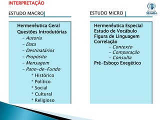 INTERPRETAÇÃO

ESTUDO MACRO
Hermenêutica Geral
Questões Introdutórias

- Autoria
- Data
- Destinatários
- Propósito
- Mensagem
- Pano-de-Fundo
* Histórico
* Político
* Social
* Cultural
* Religioso

ESTUDO MICRO
Hermenêutica Especial
Estudo de Vocábulo
Figura de Linguagem
Correlação

- Contexto
- Comparação
- Consulta

Pré-Esboço Exegético

 