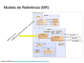 Modelo de Referência (MR)
Imagem obtida de http://openehr.org/releases/RM/latest/docs/ehr/ehr.html
 