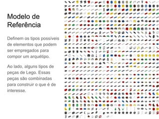 Modelo de
Referência
Definem os tipos possíveis
de elementos que podem
ser empregados para
compor um arquétipo.
Ao lado, alguns tipos de
peças de Lego. Essas
peças são combinadas
para construir o que é de
interesse.
 