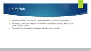 Utilización
 Se pueden utilizar como plantillas para diagnosticar problemas a largo plazo.
 Ayudan a trazar un patrón de comportamientos de eventos similares a lo largo de
un periodo de tiempo.
 Descripción del sistema en sus partes y las relaciones entre ellas.
 