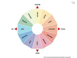 Fonte: http://www.brandchannel.com/papers_review.asp?sp_id=1291 