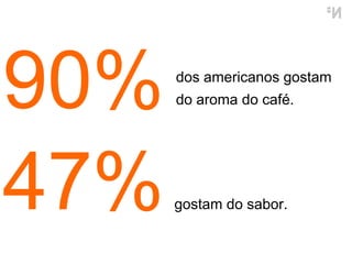 dos americanos gostam do aroma do café. 90%  gostam do sabor. 47%  