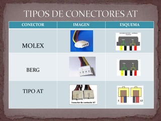 CONECTOR IMAGEN ESQUEMA
MOLEX
BERG
TIPO AT
 