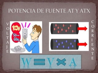 V
O
L
T
A
J
E
C
O
R
R
I
E
N
T
E
 