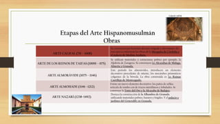 Etapas del Arte Hispanomusulmán
Obras
Se utilizan materiales y estructuras pobres por ejemplo, la
Aljafería de Zaragoza. Se construyen las Alcazabas de Málaga,
Almería y Granada.
Destaca la construcción de la Alhambra de Granada
utilizando materiales pobres, baratos y frágiles. Y el palacio y
jardines del Generalife en Granada.
ARTE CALIFAL (711 – 1008)
Se caracteriza por la fusión del arte visigodo y del romano. En
esta época comienzan las obras de la Mezquita de Córdoba y
el palacio de Medina Azahara.
ARTE DE LOS REINOS DE TAIFAS (10091 – 075)
ARTE ALMORÁVIDE (1075 – 1146)
Este período los almorávides, introducen un elemento
decorativo procedente de oriente, los mocárabes prismáticos
colgantes de la bóveda. La obra construida es las Ruinas
Castillejo de Monteagudo.
ARTE NAZARÍ (1238–1492)
ARTE ALMOHADE (1146 –1212)
Existe un nuevo elemento decorativo: los paños de sebka:
retícula de rombo con de trazos mixtilíneos y lobulados. Se
construye la Torre del Oro y la Alcazaba de Badajoz.
 