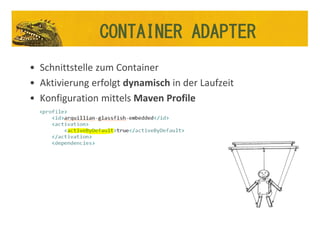 • Schnittstelle zum Container
• Aktivierung erfolgt dynamisch in der Laufzeit
• Konfiguration mittels Maven Profile
CONTAINER ADAPTER
 