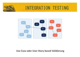 Use Case oder User Story based Validierung
INTEGRATION TESTING
 