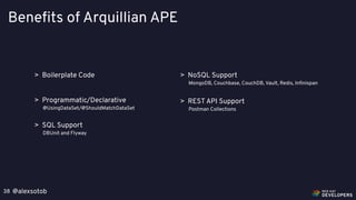 @alexsotob38
Benefits of Arquillian APE
> Boilerplate Code
> Programmatic/Declarative
@UsingDataSet/@ShouldMatchDataSet
> SQL Support
DBUnit and Flyway
> REST API Support
Postman Collections
> NoSQL Support
MongoDB, Couchbase, CouchDB, Vault, Redis, Inﬁnispan
 