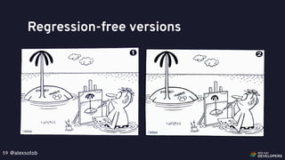 @alexsotob59
Regression-free versions
 