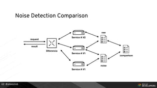 @alexsotob62
Noise Detection Comparison
 