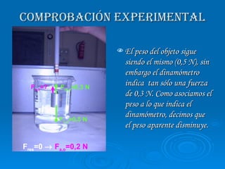 COMPROBACIÓN EXPERIMENTAL El peso del objeto sigue siendo el mismo (0,5 N), sin embargo el dinamómetro indica  tan sólo una fuerza de 0,3 N. Como asociamos el peso a lo que indica el dinamómetro, decimos que el peso aparente disminuye. F a,o =? F T,o =0,5 N F m,o =0,3 N F res =0     F a,o =0,2 N 