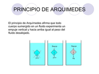 PRINCIPIO DE ARQUIMEDES El principio de Arquímedes afirma que todo cuerpo sumergido en un fluido experimenta un empuje vertical y hacia arriba igual al peso del fluido desalojado.  