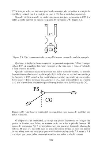 CG é sempre a de cair devido à gravidade terrestre, ele vai voltar à posição de
equilíbrio estável, que é a posição na qual o CG ﬁca o mais baixo possível.
Quando ele ﬁca sentado no dedo com massa nos pés, novamente o CG ﬁca
entre a ponta inferior da massa e o ponto de suspensão PS, Figura 5.9.
PS
CG
Figura 5.9: Um boneco sentado em equilíbrio com massa de modelar nos pés.
Qualquer rotação do boneco ao redor do ponto de suspensão PS faz com que
suba o CG. A gravidade faz então com que o CG caia, com o boneco voltando
a ﬁcar sentado no dedo.
Quando colocamos massa de modelar nas mãos e pés do boneco, tal que ele
ﬁque deitado na horizontal apoiado pelo dedo indicador na vertical sob a cabeça
do boneco, o CG também ﬁca verticalmente abaixo do ponto de suspensão.
Neste caso é difícil localizar exatamente o CG, mas apresentamos na Figura
5.10 um boneco bem deformado para conseguir ilustrar a localização do CG.
CG
PS
Figura 5.10: Um boneco horizontal em equilíbrio com massa de modelar nas
mãos e nos pés.
O corpo está na horizontal, a cabeça um pouco levantada, os braços um
pouco inclinados para baixo, as massas estão nas mãos e pés do boneco. O
ponto de suspensão PS é representado por um pequeno triângulo abaixo da
cabeça. O novo CG não está mais no peito do boneco (como no caso sem massa
de modelar), mas sim em algum ponto verticalmente abaixo do PS, entre o PS
e o plano que passa pelas massas de modelar nas mãos e pés do boneco.
106
 