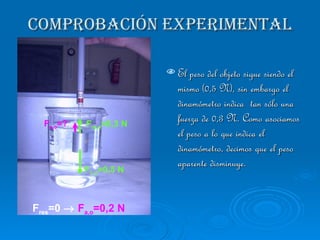 COMPROBACIÓN EXPERIMENTAL El peso del objeto sigue siendo el mismo (0,5 N), sin embargo el dinamómetro indica  tan sólo una fuerza de 0,3 N. Como asociamos el peso a lo que indica el dinamómetro, decimos que el peso aparente disminuye. F a,o =? F T,o =0,5 N F m,o =0,3 N F res =0     F a,o =0,2 N 