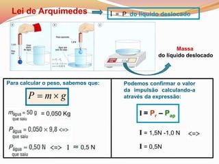 Lei de Arquimedes I = P do líquido deslocado
= 0,050 Kg
Massa
do líquido deslocado
Para calcular o peso, sabemos que:
gmP 
I 0,5 N
Podemos confirmar o valor
da impulsão calculando-a
através da expressão:
I = Pr – Pap
I = 1,5N -1,0 N
I = 0,5N
 