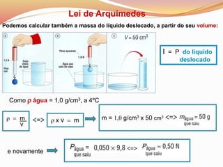 Lei de Arquimedes
Como r água = 1,0 g/cm3, a 4ºC
r  m
v
I = P do líquido
deslocado
m = 1,0 g/cm3 x 50 cm3
Podemos calcular também a massa do líquido deslocado, a partir do seu volume:
e novamente
r x v  m
 