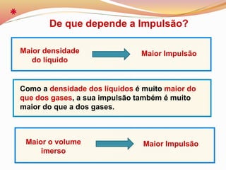 Maior o volume
imerso
Maior densidade
do líquido
Maior Impulsão
Maior Impulsão
Como a densidade dos líquidos é muito maior do
que dos gases, a sua impulsão também é muito
maior do que a dos gases.
De que depende a Impulsão?
 