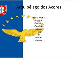 Arquipélago dos Açores

       -Santa Maria
         -S.Miguel
          -Terceira
         -Graciosa
           -S.Jorge
             -Pico
             -Faial
            -Flores
            -Corvo
 