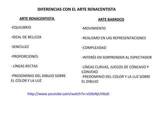 DIFERENCIAS CON EL ARTE RENACENTISTA
ARTE RENACENTISTA ARTE BARROCO
-EQUILIBRIO
-IDEAL DE BELLEZA
-SENCILLEZ
-PROPORCIONES
- LÍNEAS RECTAS
-PREDOMINIO DEL DIBUJO SOBRE
EL COLOR Y LA LUZ
-MOVIMIENTO
-REALISMO EN LAS REPRESENTACIONES
-COMPLEJIDAD
-INTERÉS EN SORPRENDER AL ESPECTADOR
-LÍNEAS CURVAS, JUEGOS DE CÓNCAVO Y
CONVEXO
-PREDOMINIO DEL COLOR Y LA LUZ SOBRE
EL DIBUJO
http://www.youtube.com/watch?v=cGXxNjUV6o0
 