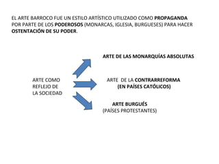 ARTE COMO
REFLEJO DE
LA SOCIEDAD
ARTE DE LAS MONARQUÍAS ABSOLUTAS
ARTE DE LA CONTRARREFORMA
(EN PAÍSES CATÓLICOS)
ARTE BURGUÉS
(PAÍSES PROTESTANTES)
EL ARTE BARROCO FUE UN ESTILO ARTÍSTICO UTILIZADO COMO PROPAGANDA
POR PARTE DE LOS PODEROSOS (MONARCAS, IGLESIA, BURGUESES) PARA HACER
OSTENTACIÓN DE SU PODER.
 