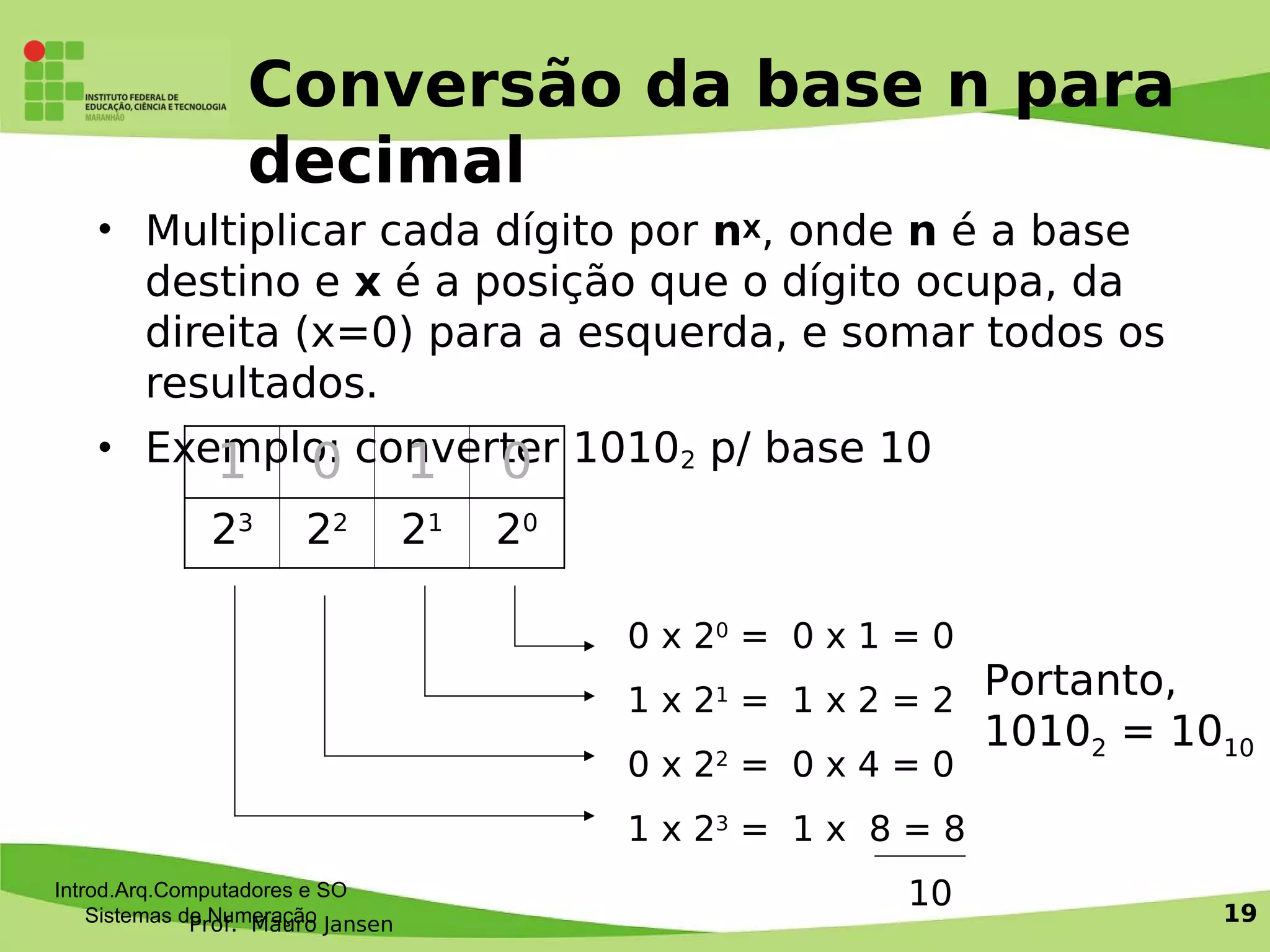 Prof. Mauro Jansen
Conversão da base n para
decimal
• Multiplicar cada dígito por nX, onde n é a base
destino e x é a posição que o dígito ocupa, da
direita (x=0) para a esquerda, e somar todos os
resultados.
• Exemplo: converter 10102 p/ base 10
Introd.Arq.Computadores e SO
Sistemas de Numeração 19
1 0 1 0
23
22
21
20
0 x 20
= 0 x 1 = 0
1 x 21
= 1 x 2 = 2
0 x 22
= 0 x 4 = 0
1 x 23
= 1 x 8 = 8
10
Portanto,
10102 = 1010
 