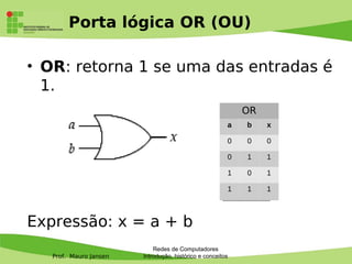 Prof. Mauro Jansen
Porta lógica OR (OU)
• OR: retorna 1 se uma das entradas é
1.
Expressão: x = a + b
Redes de Computadores
Introdução, histórico e conceitos
OR
a b x
0 0 0
0 1 1
1 0 1
1 1 1
 