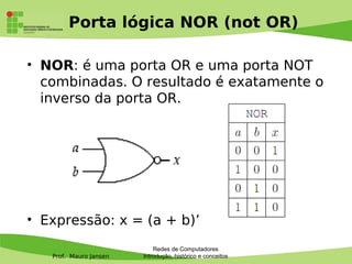 Prof. Mauro Jansen
Porta lógica NOR (not OR)
• NOR: é uma porta OR e uma porta NOT
combinadas. O resultado é exatamente o
inverso da porta OR.
• Expressão: x = (a + b)’
Redes de Computadores
Introdução, histórico e conceitos
 