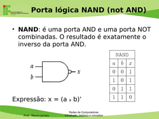 Prof. Mauro Jansen
Porta lógica NAND (not AND)
• NAND: é uma porta AND e uma porta NOT
combinadas. O resultado é exatamente o
inverso da porta AND.
Expressão: x = (a x b)’
Redes de Computadores
Introdução, histórico e conceitos
 