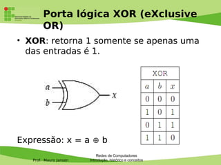 Prof. Mauro Jansen
Porta lógica XOR (eXclusive
OR)
• XOR: retorna 1 somente se apenas uma
das entradas é 1.
Expressão: x = a  b
Redes de Computadores
Introdução, histórico e conceitos
 