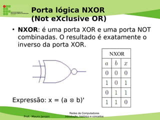 Prof. Mauro Jansen
Porta lógica NXOR
(Not eXclusive OR)
●
NXOR: é uma porta XOR e uma porta NOT
combinadas. O resultado é exatamente o
inverso da porta XOR.
Expressão: x = (a  b)'
Redes de Computadores
Introdução, histórico e conceitos
NXOR
 