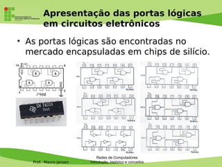 Prof. Mauro Jansen
Apresentação das portas lógicas
em circuitos eletrônicos
• As portas lógicas são encontradas no
mercado encapsuladas em chips de silício.
Redes de Computadores
Introdução, histórico e conceitos
 