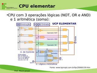 Prof. Mauro Jansen
CPU elementar
●
CPU com 3 operações lógicas (NOT, OR e AND)
e 1 aritmética (soma):
Fonte: www.bpiropo.com.br/fpc20060130.htm
 