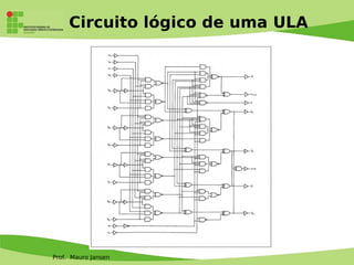 Prof. Mauro Jansen
Circuito lógico de uma ULA
 