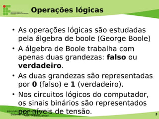 Prof. Mauro Jansen
Operações lógicas
• As operações lógicas são estudadas
pela álgebra de boole (George Boole)
• A álgebra de Boole trabalha com
apenas duas grandezas: falso ou
verdadeiro.
• As duas grandezas são representadas
por 0 (falso) e 1 (verdadeiro).
• Nos circuitos lógicos do computador,
os sinais binários são representados
por níveis de tensão.Introd.Arq.Computadores e SO
Sistemas de Numeração 3
 