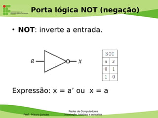 Prof. Mauro Jansen
Porta lógica NOT (negação)
• NOT: inverte a entrada.
Expressão: x = a’ ou x = a
Redes de Computadores
Introdução, histórico e conceitos
 
