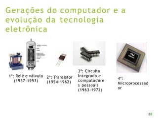 Gerações do computador e a
evolução da tecnologia
eletrônica
20
1ª: Relé e válvula
(1937-1953)
2ª: Transistor
(1954-1962)
3ª: Circuito
Integrado e
computadore
s pessoais
(1963-1972)
4ª:
M icroprocessad
or
 
