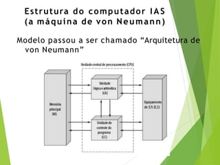 Estrutura do computador IAS
(a máquina de von Neumann)
Modelo passou a ser chamado “Arquitetura de
von Neumann”
 