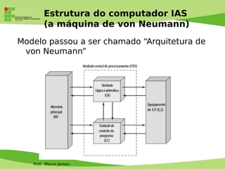 Prof. Mauro Jansen
Estrutura do computador IAS
(a máquina de von Neumann)
Modelo passou a ser chamado “Arquitetura de
von Neumann”
 