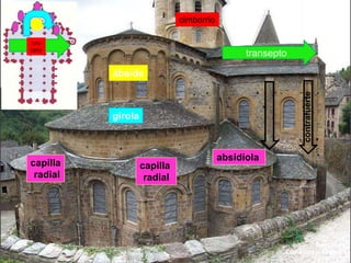 transepto
ábside
capilla
radial
capilla
radial
absidiola
girola
contrafuerte
cimborrio
cru
cero
Santa Fe
Conques – Francia
1050-1130
 