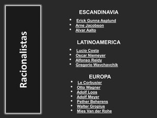 • Erick Gunna Asplund
• Arne Jacobson
• Alvar Aalto
ESCANDINAVIA
EUROPA
LATINOAMERICA
• Lucio Costa
• Oscar Niemeyer
• Alfonso Reidy
• Gregorio Wavchavchik
• Le Corbusier
• Otto Wagner
• Adolf Loos
• Adolf Meyer
• Pether Beherens
• Walter Gropius
• Mies Van der Rohe
 