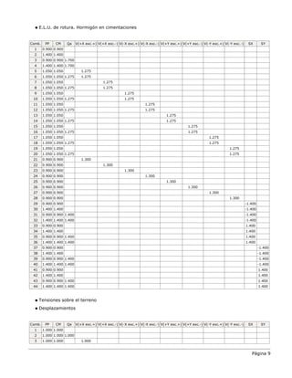 Página 9
E.L.U. de rotura. Hormigón en cimentaciones
Comb. PP CM Qa V(+X exc.+) V(+X exc.-) V(-X exc.+) V(-X exc.-) V(+Y exc.+) V(+Y exc.-) V(-Y exc.+) V(-Y exc.-) SX SY
1 0.900 0.900
2 1.400 1.400
3 0.900 0.900 1.700
4 1.400 1.400 1.700
5 1.050 1.050 1.275
6 1.050 1.050 1.275 1.275
7 1.050 1.050 1.275
8 1.050 1.050 1.275 1.275
9 1.050 1.050 1.275
10 1.050 1.050 1.275 1.275
11 1.050 1.050 1.275
12 1.050 1.050 1.275 1.275
13 1.050 1.050 1.275
14 1.050 1.050 1.275 1.275
15 1.050 1.050 1.275
16 1.050 1.050 1.275 1.275
17 1.050 1.050 1.275
18 1.050 1.050 1.275 1.275
19 1.050 1.050 1.275
20 1.050 1.050 1.275 1.275
21 0.900 0.900 1.300
22 0.900 0.900 1.300
23 0.900 0.900 1.300
24 0.900 0.900 1.300
25 0.900 0.900 1.300
26 0.900 0.900 1.300
27 0.900 0.900 1.300
28 0.900 0.900 1.300
29 0.900 0.900 -1.400
30 1.400 1.400 -1.400
31 0.900 0.900 1.400 -1.400
32 1.400 1.400 1.400 -1.400
33 0.900 0.900 1.400
34 1.400 1.400 1.400
35 0.900 0.900 1.400 1.400
36 1.400 1.400 1.400 1.400
37 0.900 0.900 -1.400
38 1.400 1.400 -1.400
39 0.900 0.900 1.400 -1.400
40 1.400 1.400 1.400 -1.400
41 0.900 0.900 1.400
42 1.400 1.400 1.400
43 0.900 0.900 1.400 1.400
44 1.400 1.400 1.400 1.400
Tensiones sobre el terreno
Desplazamientos
Comb. PP CM Qa V(+X exc.+) V(+X exc.-) V(-X exc.+) V(-X exc.-) V(+Y exc.+) V(+Y exc.-) V(-Y exc.+) V(-Y exc.-) SX SY
1 1.000 1.000
2 1.000 1.000 1.000
3 1.000 1.000 1.000
 