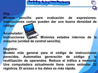 Ventajas de las arquitecturas Pila:  Modelo sencillo para evaluación de expresiones. Instrucciones cortas pueden dar una buena densidad de código.  Acumulador: Instrucciones cortas. Minimiza estados internos de la máquina (unidad de control sencilla). Registro:  Modelo más general para el código de instrucciones parecidas. Automatiza generación de código y la reutilización de operandos. Reduce el tráfico a memoria. Una computadora actualmente tiene como estándar 32 registros. El acceso a los datos es más rápido.   