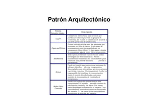 Patrón Arquitectónico
 