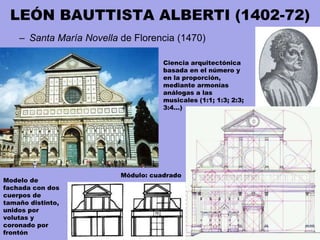 LEÓN BAUTTISTA ALBERTI (1402-72)
– Santa María Novella de Florencia (1470)
Ciencia arquitectónica
basada en el número y
en la proporción,
mediante armonías
análogas a las
musicales (1:1; 1:3; 2:3;
3:4...)
Modelo de
fachada con dos
cuerpos de
tamaño distinto,
unidos por
volutas y
coronado por
frontón
Módulo: cuadrado
 