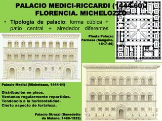 • Tipología de palacio: forma cúbica +
patio central + alrededor diferentes
estancias.
Palacio Medici (Michelozzo, 1444-64)
Distribución en pisos.
Ventanas regularmente repartidas.
Tendencia a la horizontalidad.
Cierto aspecto de fortaleza.
Palacio Strozzi (Benedetto
da Maiano, 1489-1533)
Planta Palazzo
Farnese (Sangallo,
1517-46)
PALACIO MEDICI-RICCARDI (1444-60).
FLORENCIA. MICHELOZZO
 