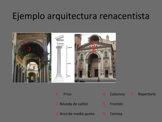 Ejemplo arquitectura renacentista
1. Friso
2. Bóveda de cañón
3. Arco de medio punto
4. Columna
5. Frontón
6. Cornisa
6
7
7. Repertorio
 